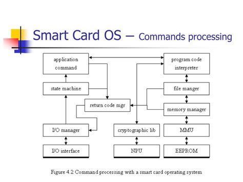 launch app when smart card os omserted|How to Auto.